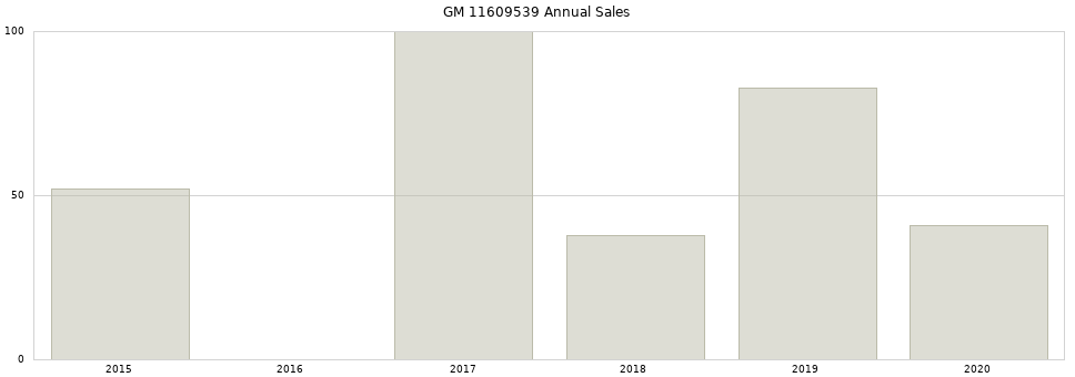 GM 11609539 part annual sales from 2014 to 2020.