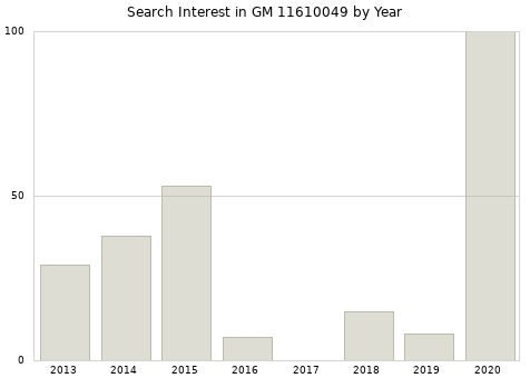 Annual search interest in GM 11610049 part.