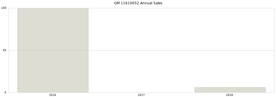 GM 11610052 part annual sales from 2014 to 2020.