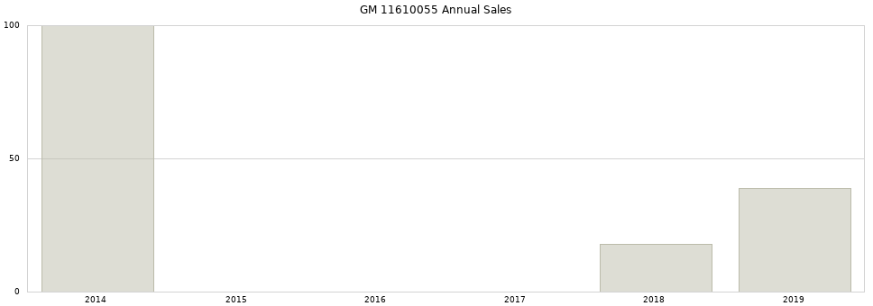 GM 11610055 part annual sales from 2014 to 2020.