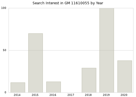 Annual search interest in GM 11610055 part.