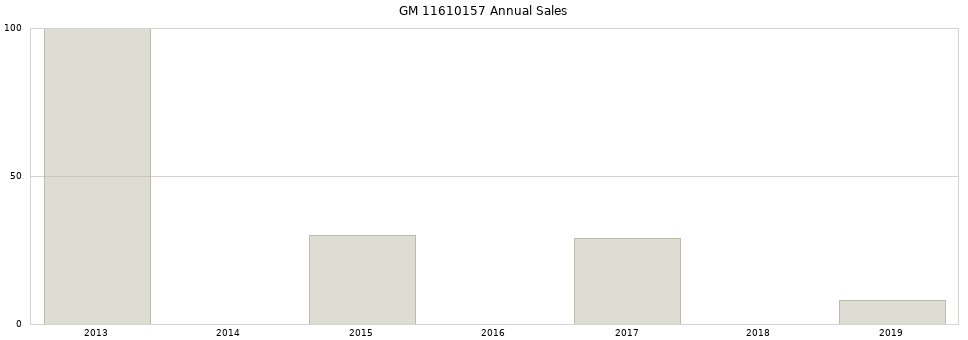 GM 11610157 part annual sales from 2014 to 2020.