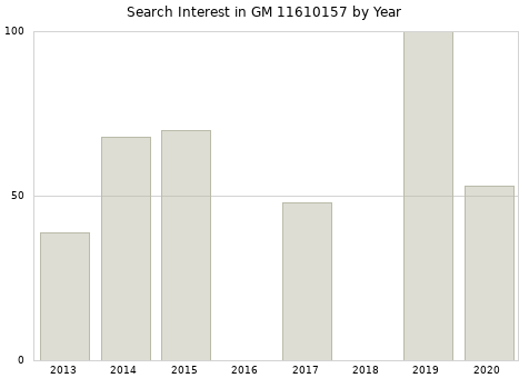 Annual search interest in GM 11610157 part.