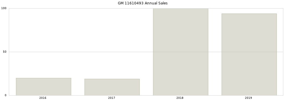 GM 11610493 part annual sales from 2014 to 2020.