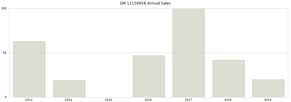 GM 12156958 part annual sales from 2014 to 2020.