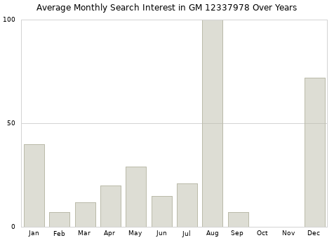Monthly average search interest in GM 12337978 part over years from 2013 to 2020.