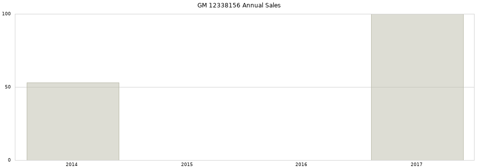 GM 12338156 part annual sales from 2014 to 2020.