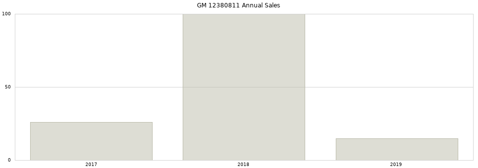 GM 12380811 part annual sales from 2014 to 2020.