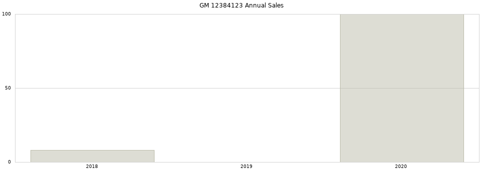 GM 12384123 part annual sales from 2014 to 2020.