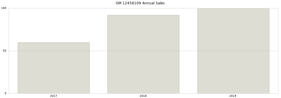 GM 12458109 part annual sales from 2014 to 2020.