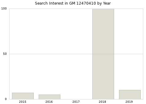 Annual search interest in GM 12470410 part.
