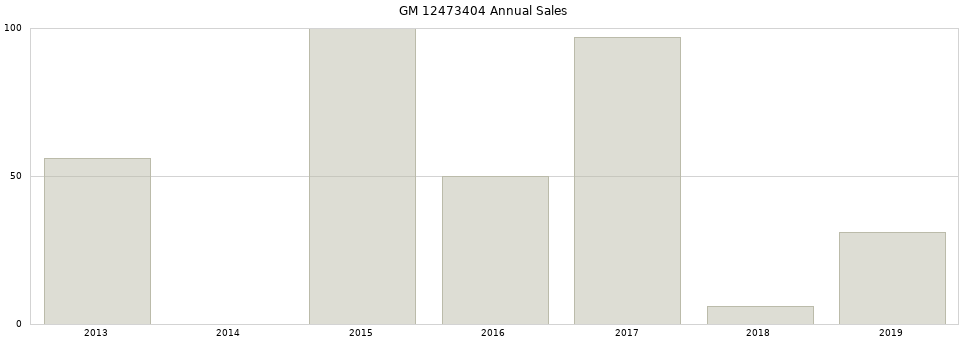 GM 12473404 part annual sales from 2014 to 2020.