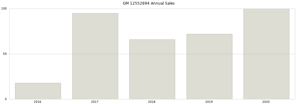 GM 12552894 part annual sales from 2014 to 2020.