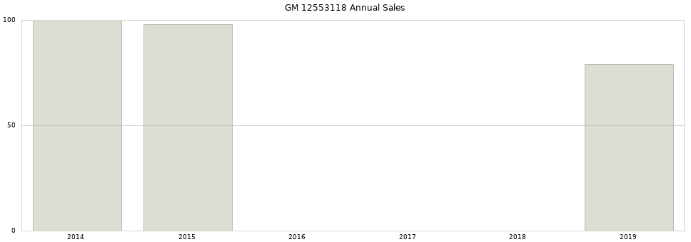 GM 12553118 part annual sales from 2014 to 2020.