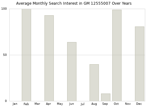 Monthly average search interest in GM 12555007 part over years from 2013 to 2020.