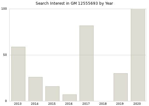 Annual search interest in GM 12555693 part.