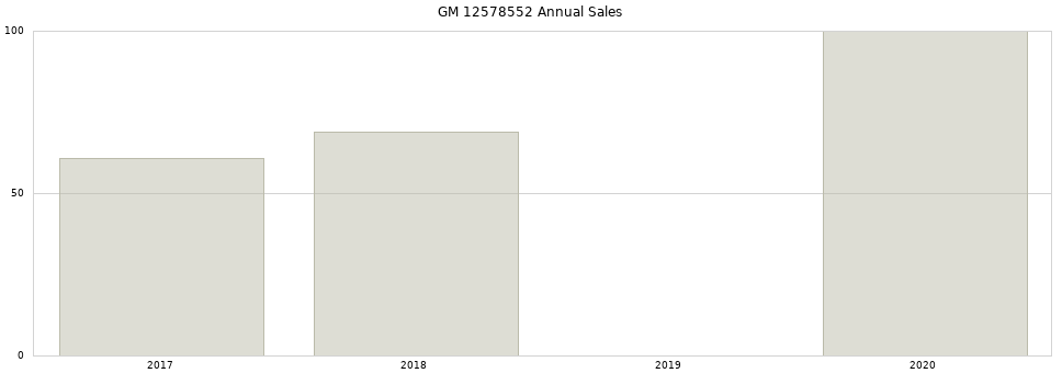 GM 12578552 part annual sales from 2014 to 2020.