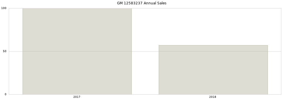 GM 12583237 part annual sales from 2014 to 2020.