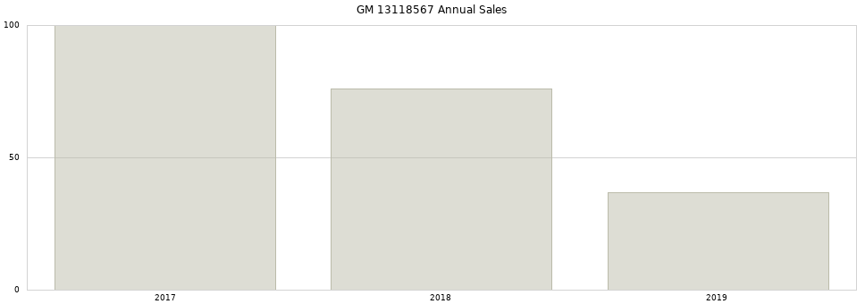 GM 13118567 part annual sales from 2014 to 2020.