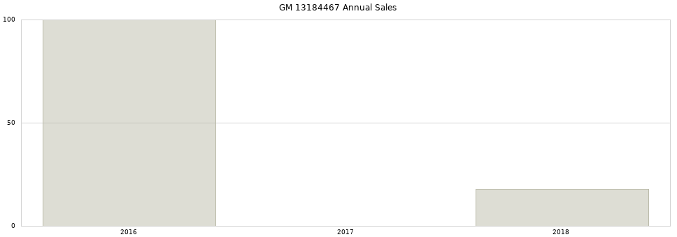 GM 13184467 part annual sales from 2014 to 2020.