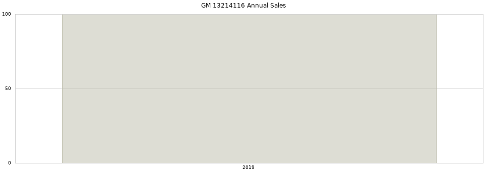 GM 13214116 part annual sales from 2014 to 2020.