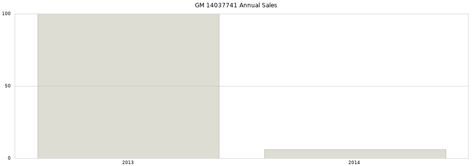 GM 14037741 part annual sales from 2014 to 2020.