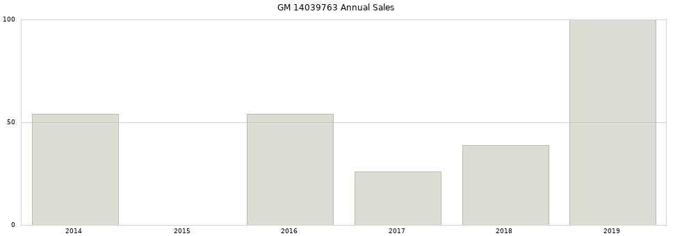 GM 14039763 part annual sales from 2014 to 2020.