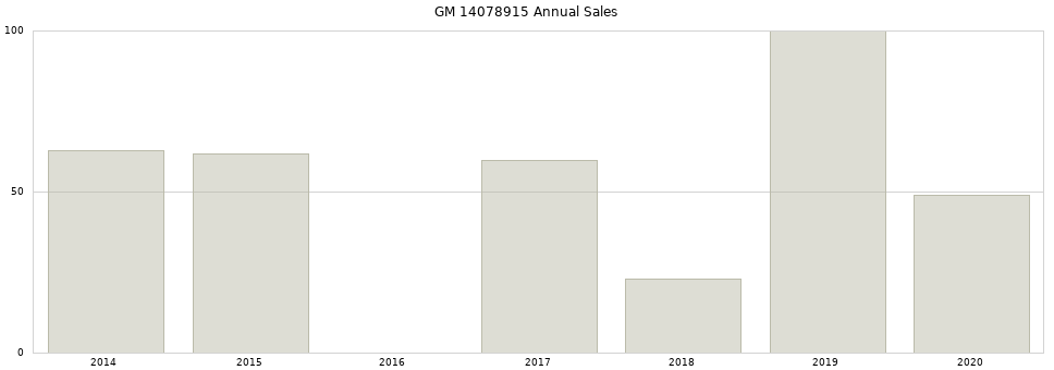 GM 14078915 part annual sales from 2014 to 2020.