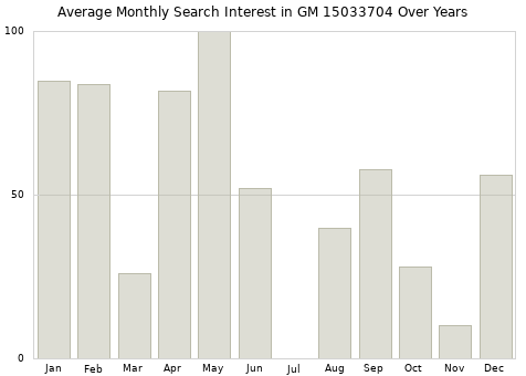 Monthly average search interest in GM 15033704 part over years from 2013 to 2020.