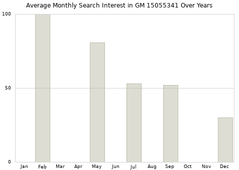 Monthly average search interest in GM 15055341 part over years from 2013 to 2020.