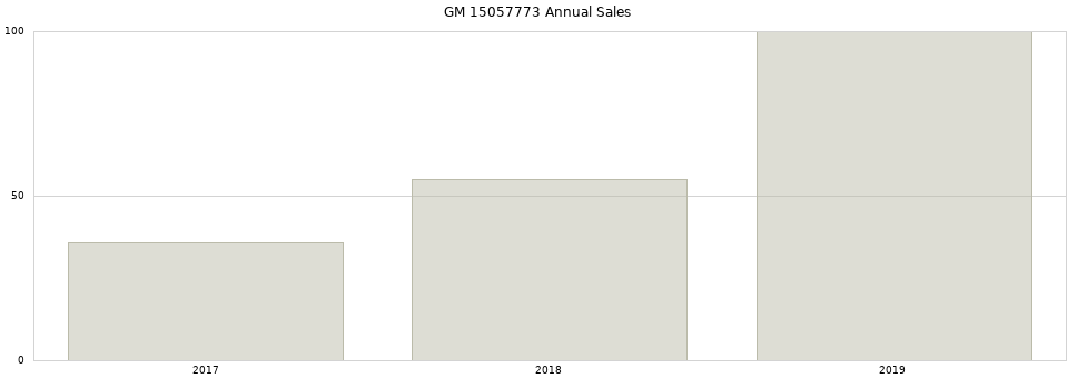 GM 15057773 part annual sales from 2014 to 2020.