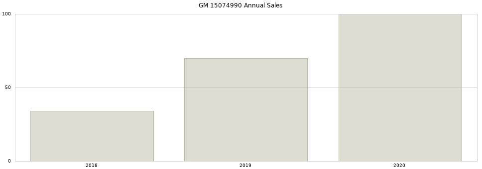 GM 15074990 Mount, genuine OEM part