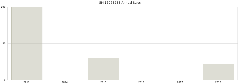 GM 15078238 part annual sales from 2014 to 2020.