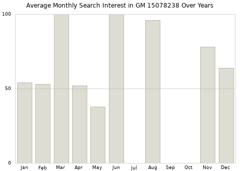 Monthly average search interest in GM 15078238 part over years from 2013 to 2020.