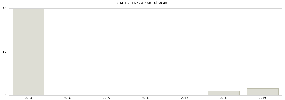 GM 15116229 part annual sales from 2014 to 2020.