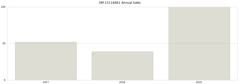 GM 15116861 part annual sales from 2014 to 2020.