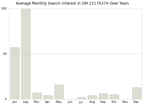 Monthly average search interest in GM 15176374 part over years from 2013 to 2020.