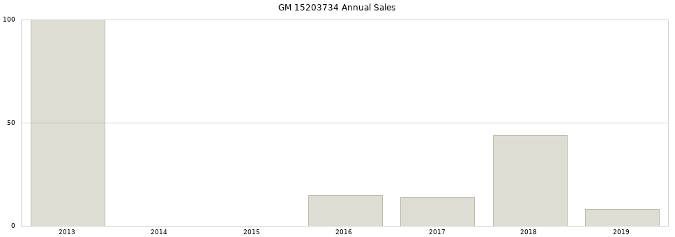 GM 15203734 part annual sales from 2014 to 2020.