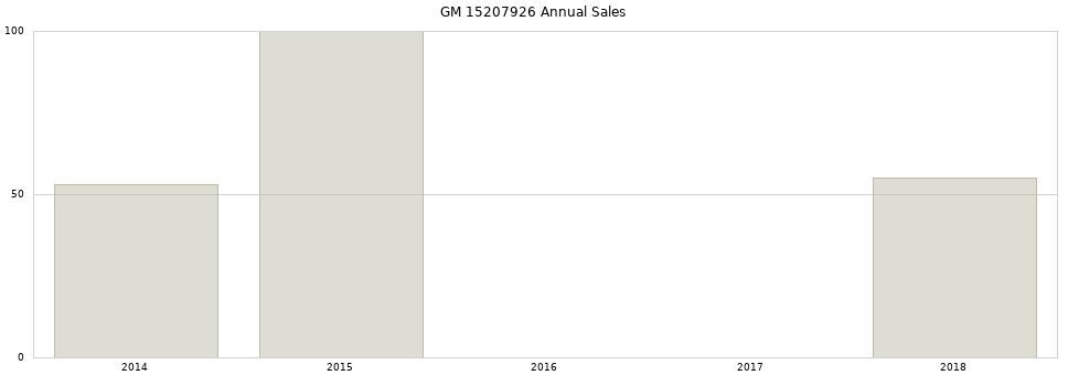 GM 15207926 part annual sales from 2014 to 2020.