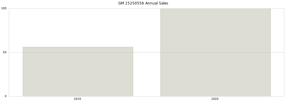 GM 15250556 part annual sales from 2014 to 2020.