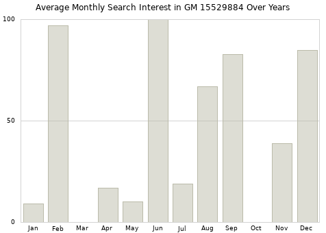 Monthly average search interest in GM 15529884 part over years from 2013 to 2020.