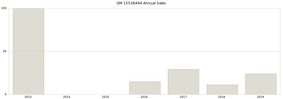 GM 15538494 part annual sales from 2014 to 2020.
