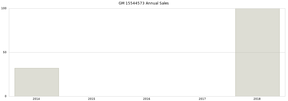 GM 15544573 part annual sales from 2014 to 2020.