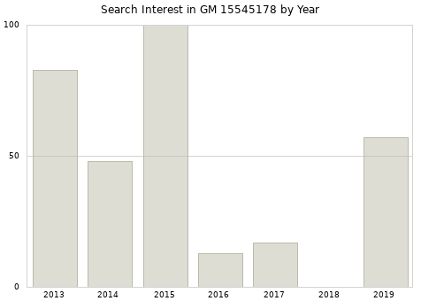 Annual search interest in GM 15545178 part.