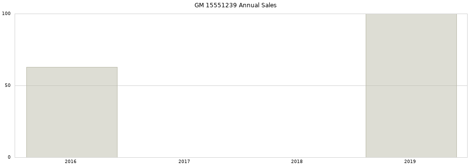GM 15551239 part annual sales from 2014 to 2020.