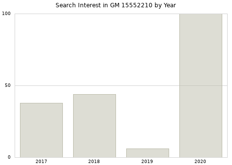 Annual search interest in GM 15552210 part.
