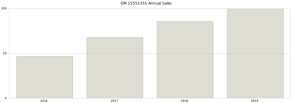 GM 15552355 part annual sales from 2014 to 2020.