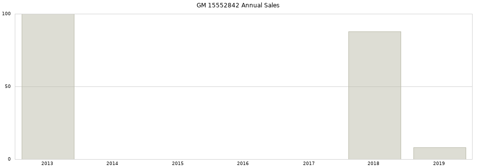 GM 15552842 part annual sales from 2014 to 2020.
