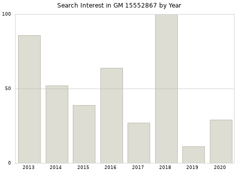 Annual search interest in GM 15552867 part.
