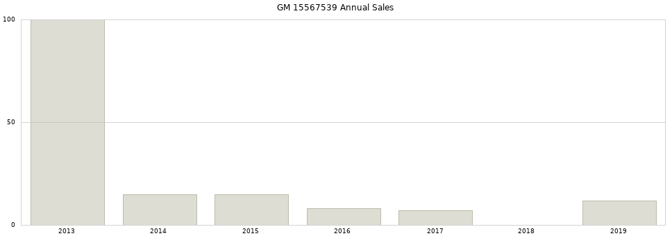 GM 15567539 part annual sales from 2014 to 2020.